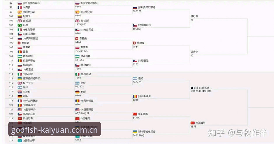 2026法网女单观赛指南：中国金花表现与实时比分追踪完整攻略